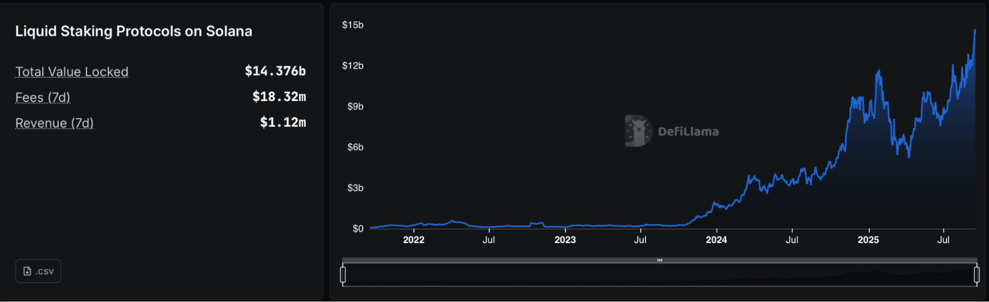 솔라나 스테이킹
