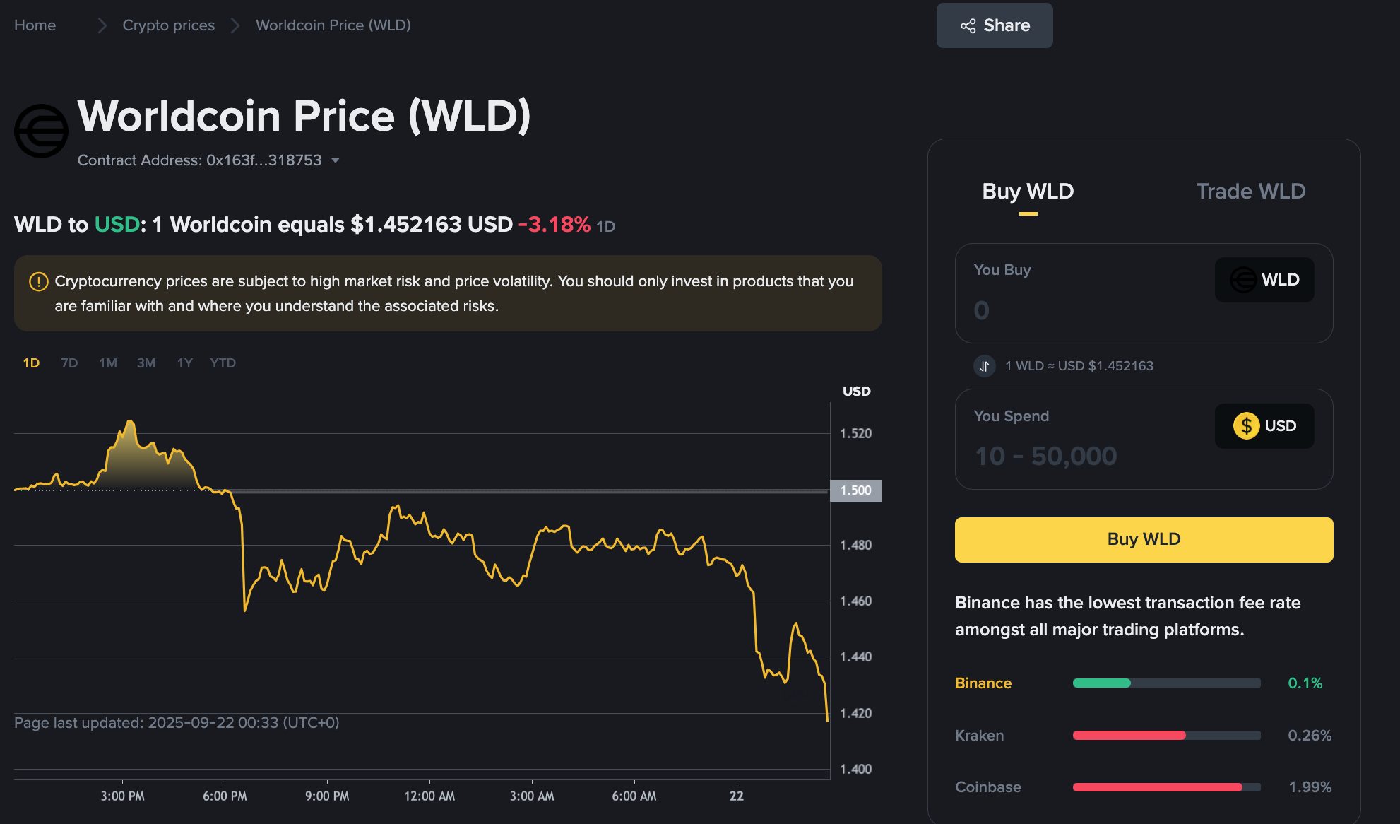 바이낸스 월드코인 시세