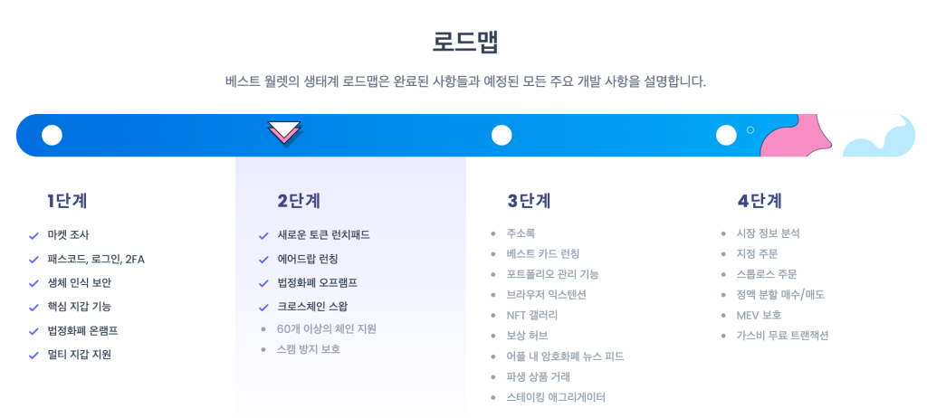 베스트 월렛 로드맵