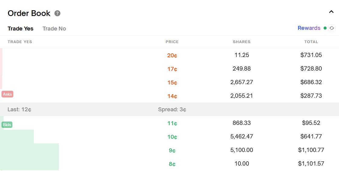 폴리마켓 오더북