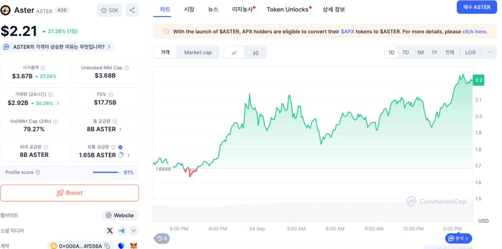 아스터 코인 코인마켓캡 정보