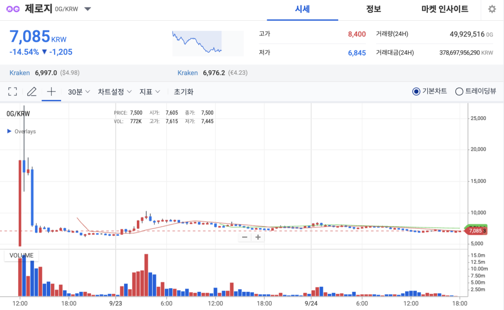 제로지 업비트 차트