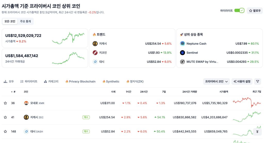 프라이버시 코인 다크코인 순위