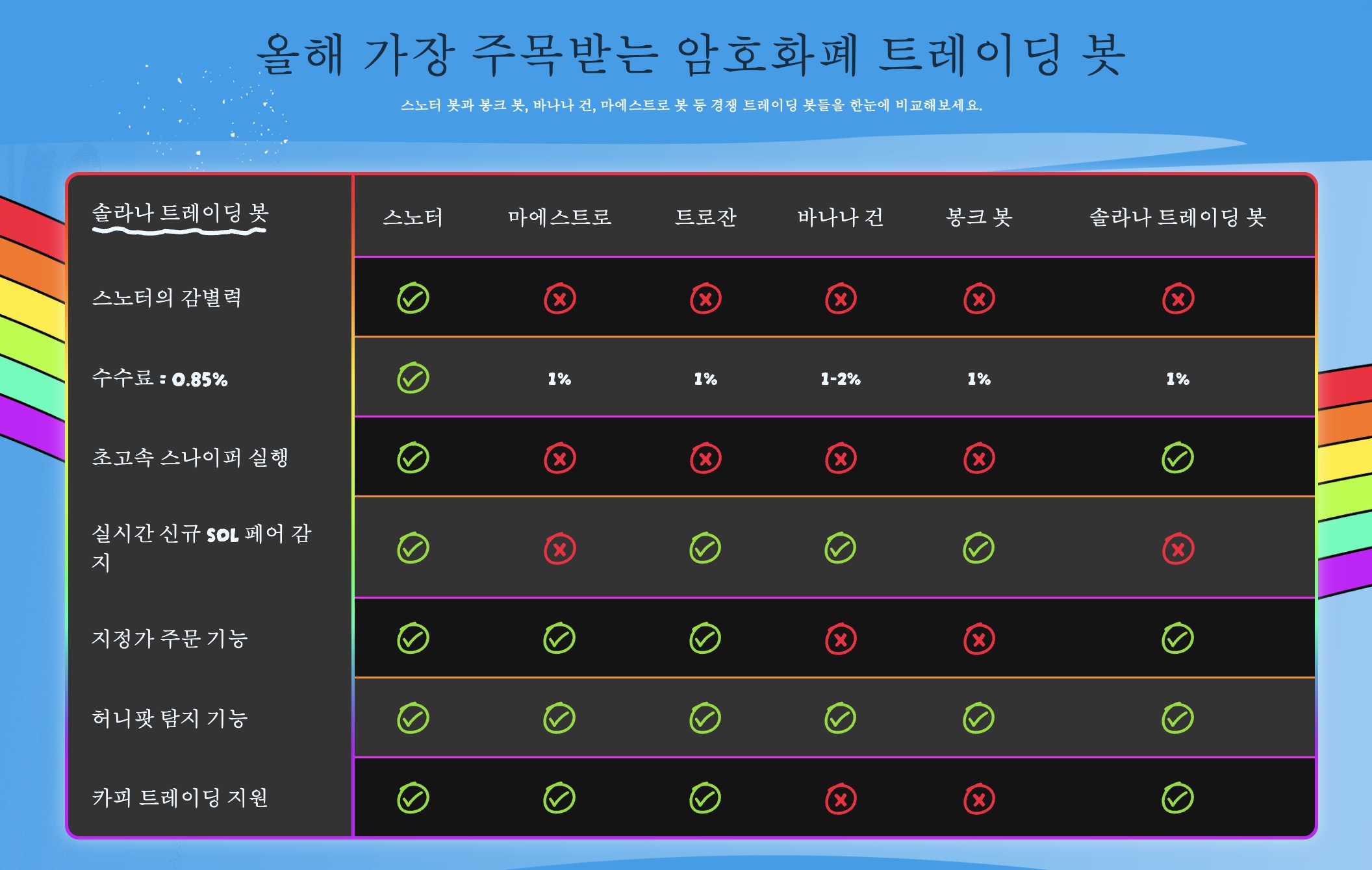 텔레그램 트레이딩봇 비교