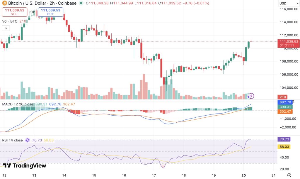 비트코인 시세 차트