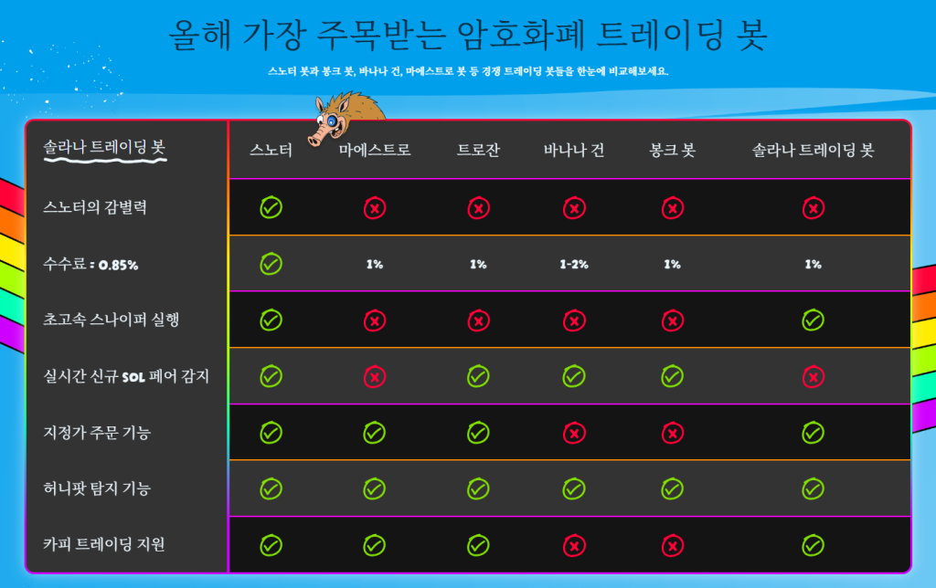 솔라나 거래봇 스노터 토큰