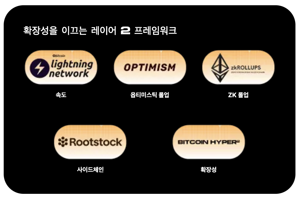 비트코인 하이퍼