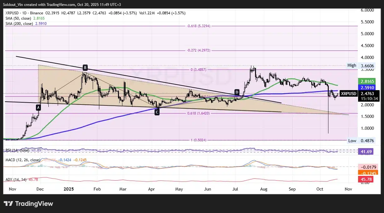 XRP 차트