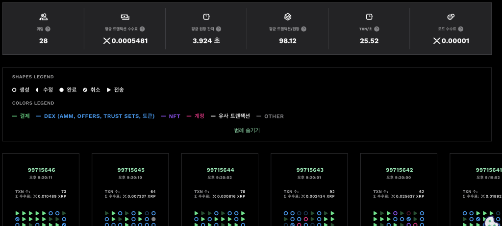 xrp 레저 원장 수
