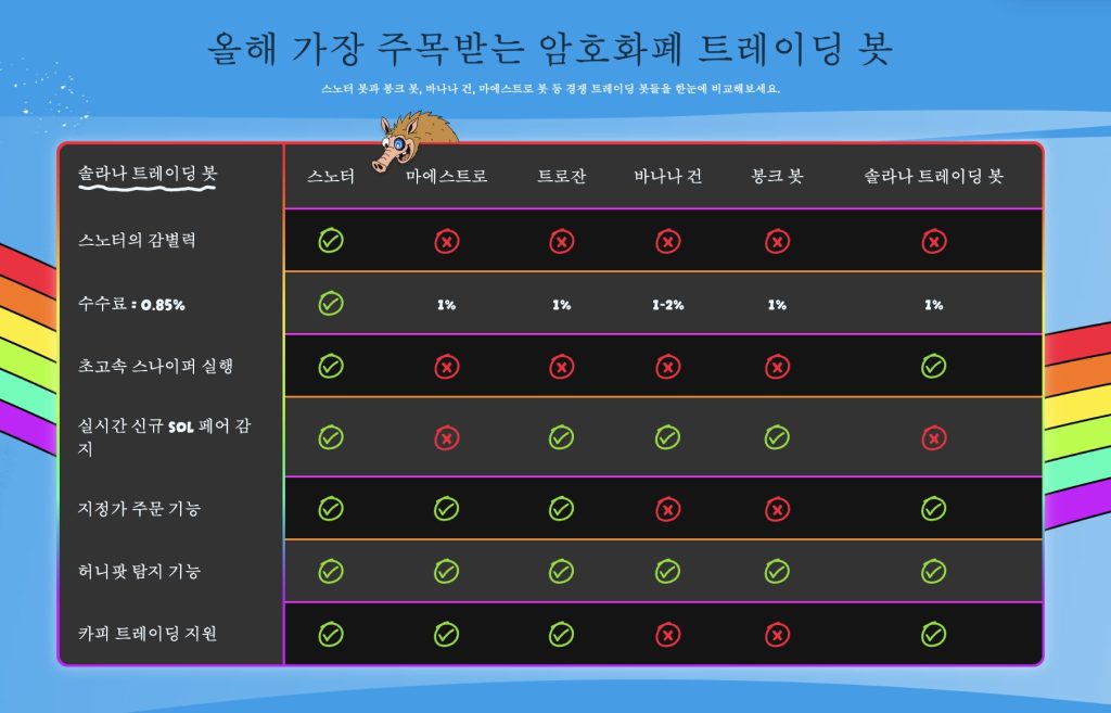 스노터를 비롯한 트레이딩 봇 비교 이미지
