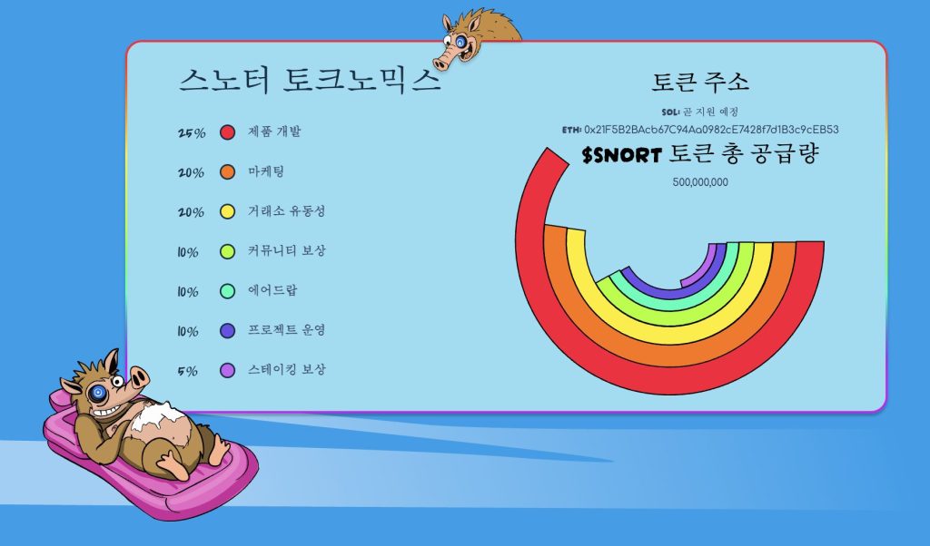 스노터 토크노믹스 이미지