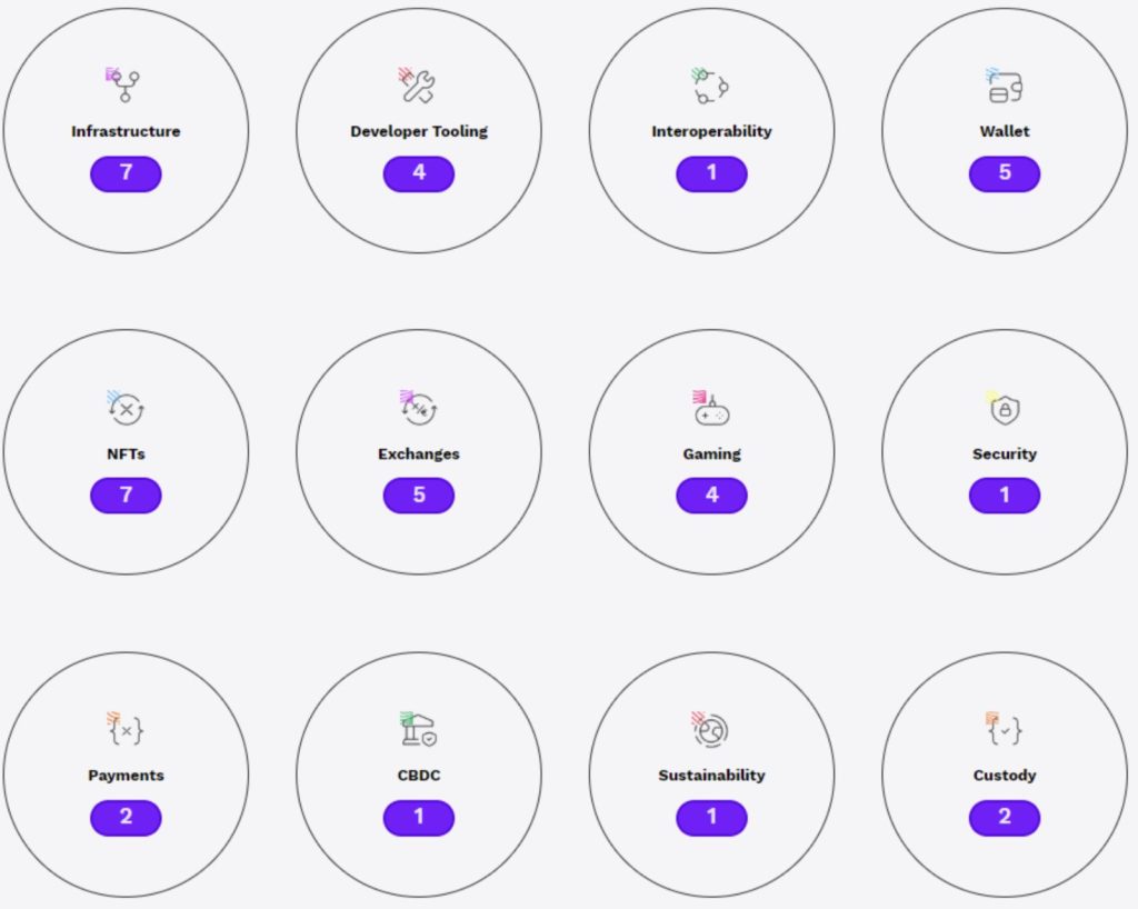 xrp 레저 사용 사례