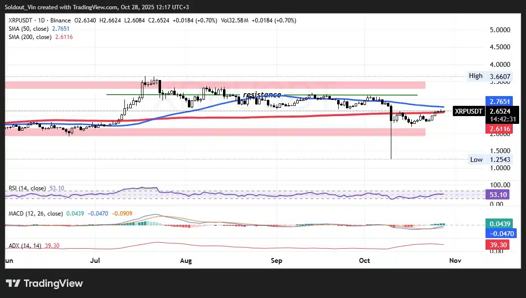 XRP 차트