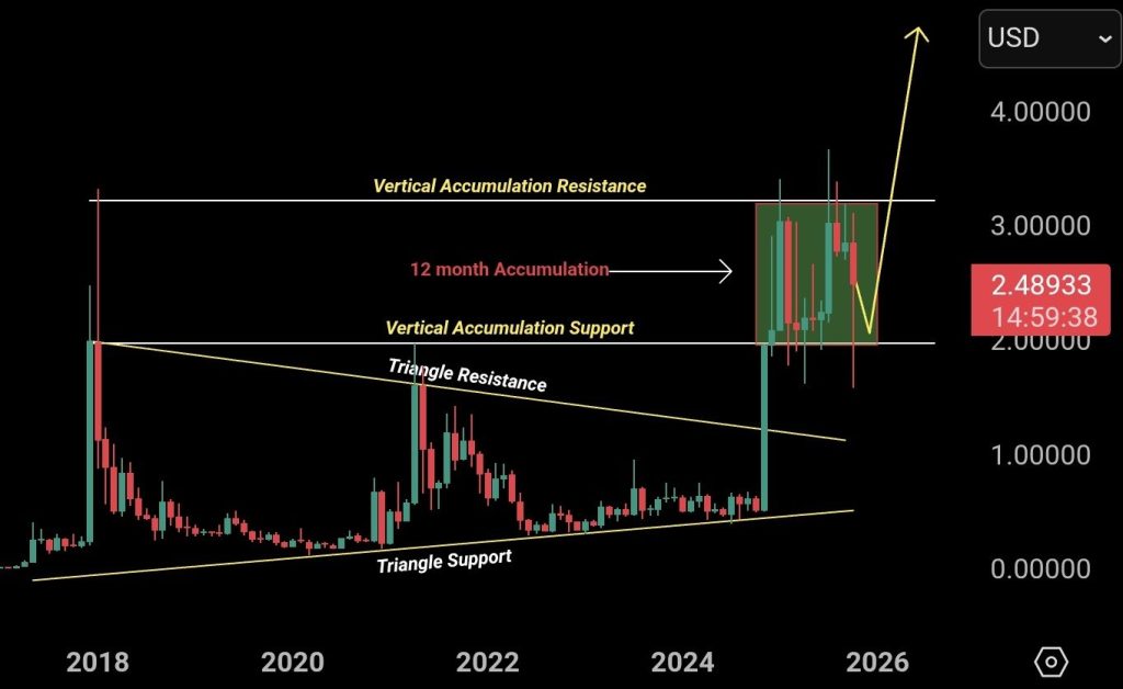 트레이딩뷰 리플 (XRP) 가격 차트 