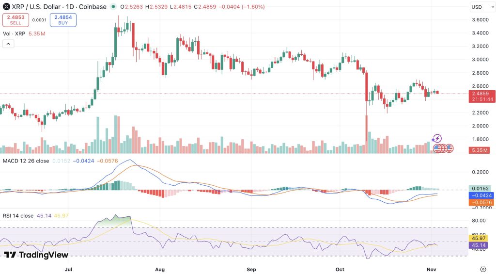 리플 시세 차트