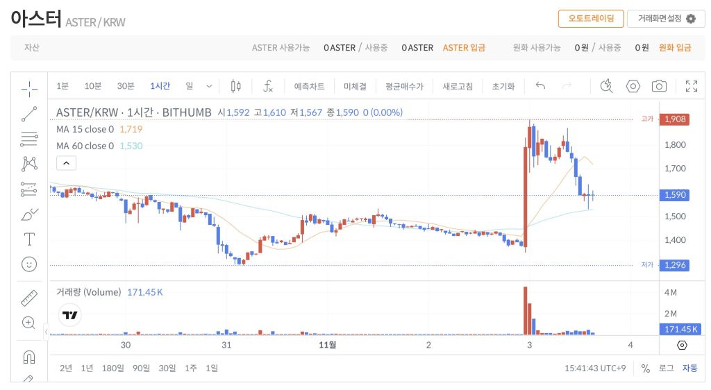 아스터 코인 시세 차트 빗썸