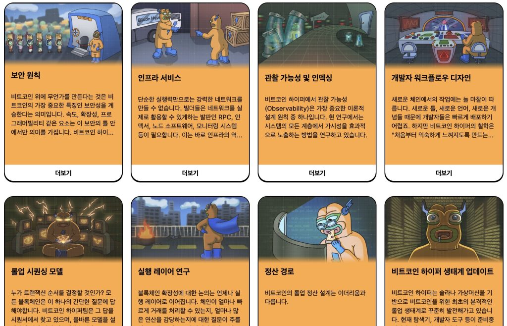 비트코인 하이퍼 프리세일 업데이트