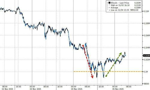 비트코인 가격 차트 분석