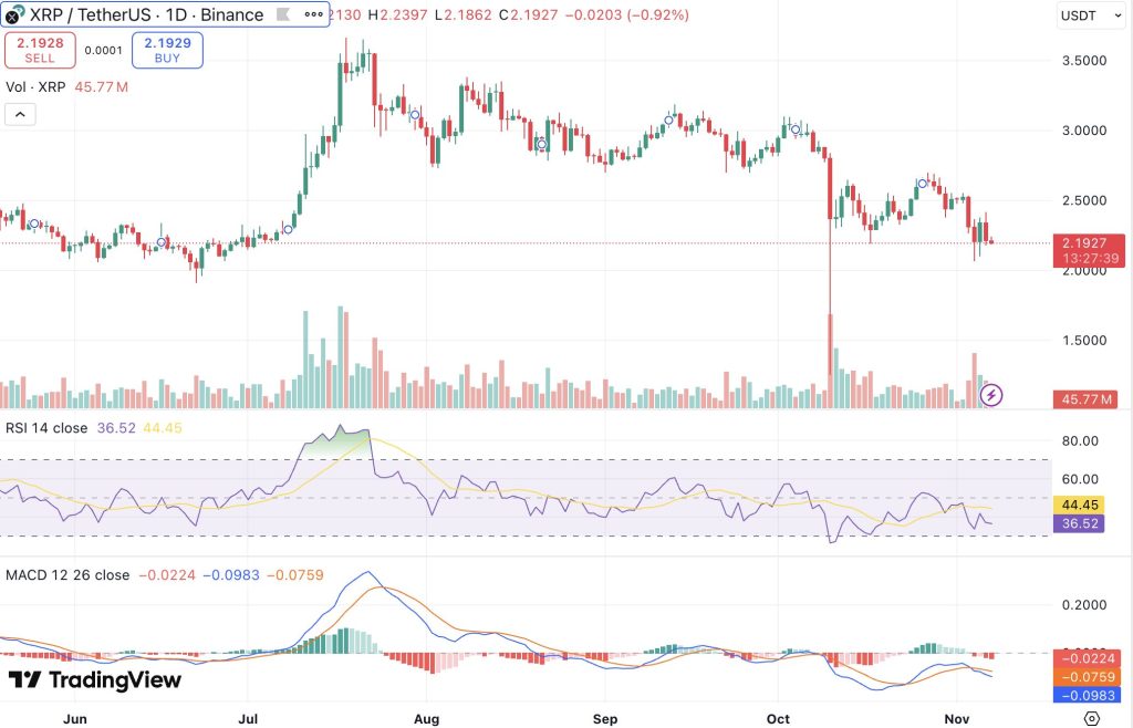 리플 시세 차트