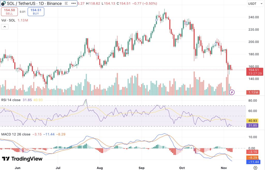 솔라나 시세 차트