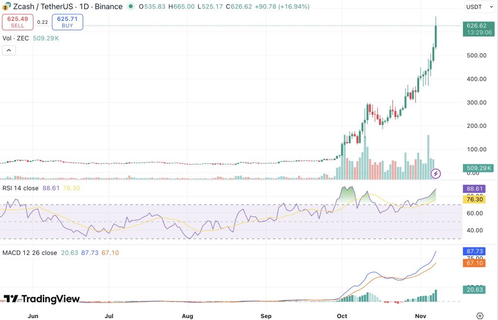 지캐시 코인 시세