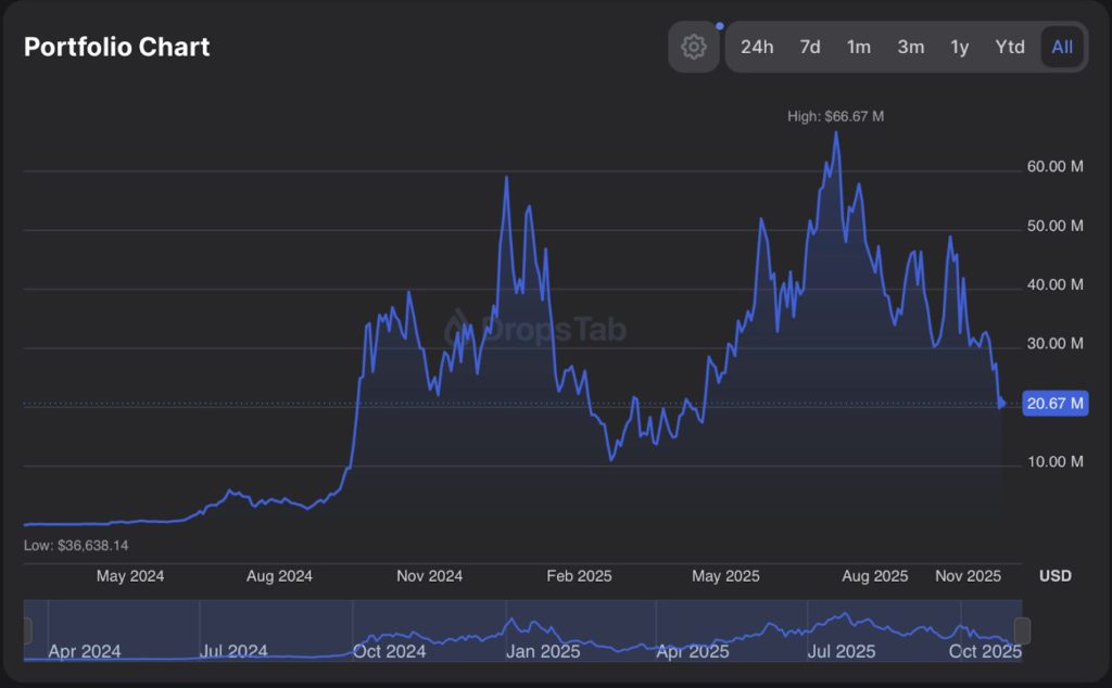 무라드 포트폴리오 가치