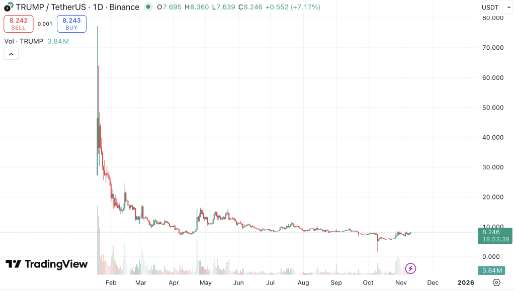 트럼프 코인 시세