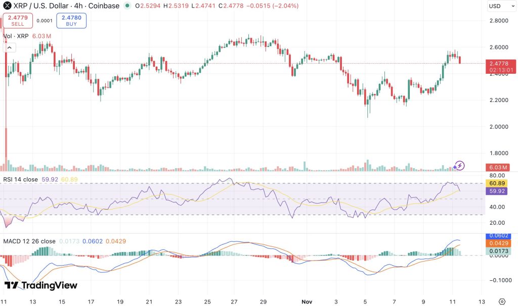 리플 시세 차트