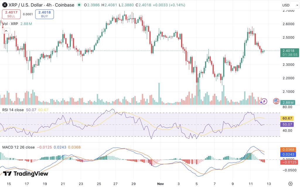 리플 시세 차트