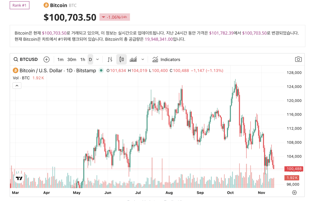 비트코인 가격 차트