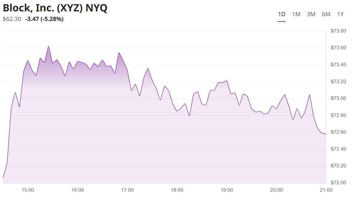 코인 관련주 - 블록