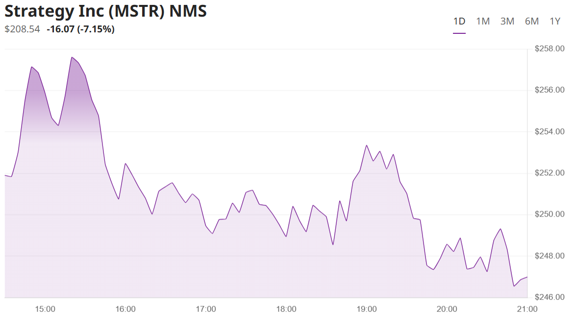 코인 관련주 - 스트래티지