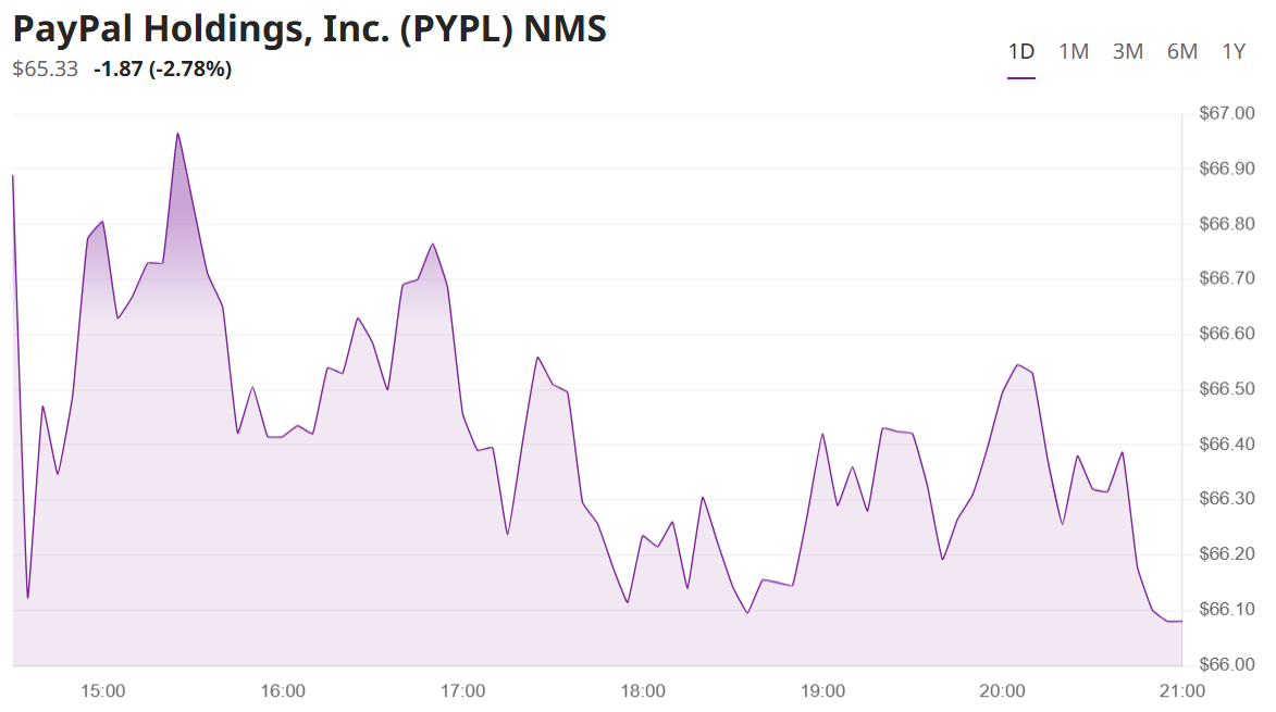 코인 관련주 - 페이팔