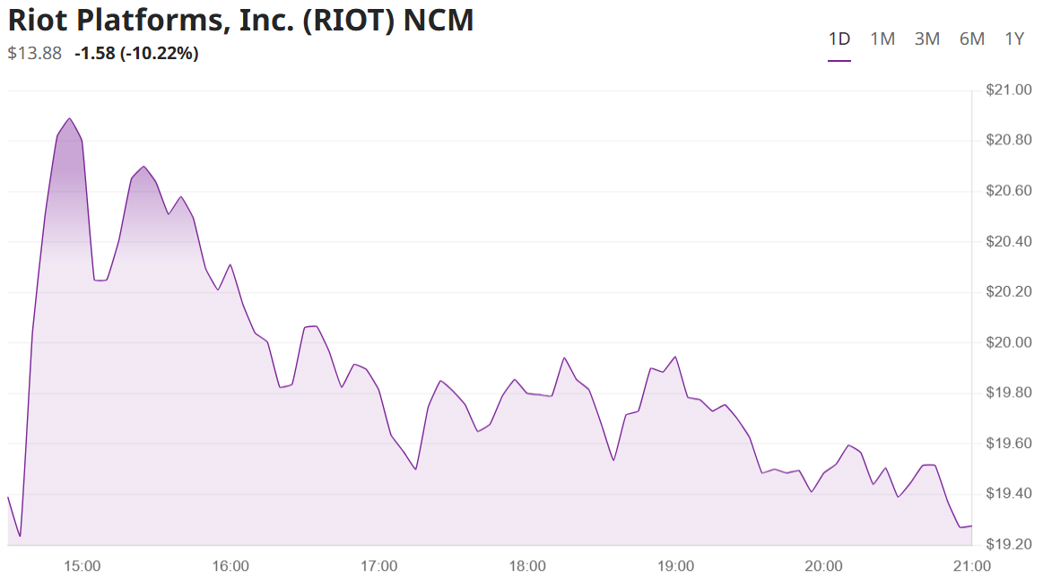 코인 관련주 - 라이엇
