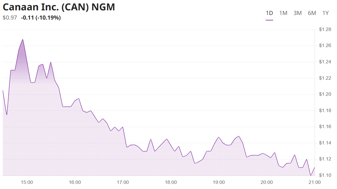 코인 관련주 - 카난
