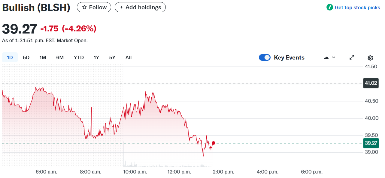 코인 관련주 - 불리시