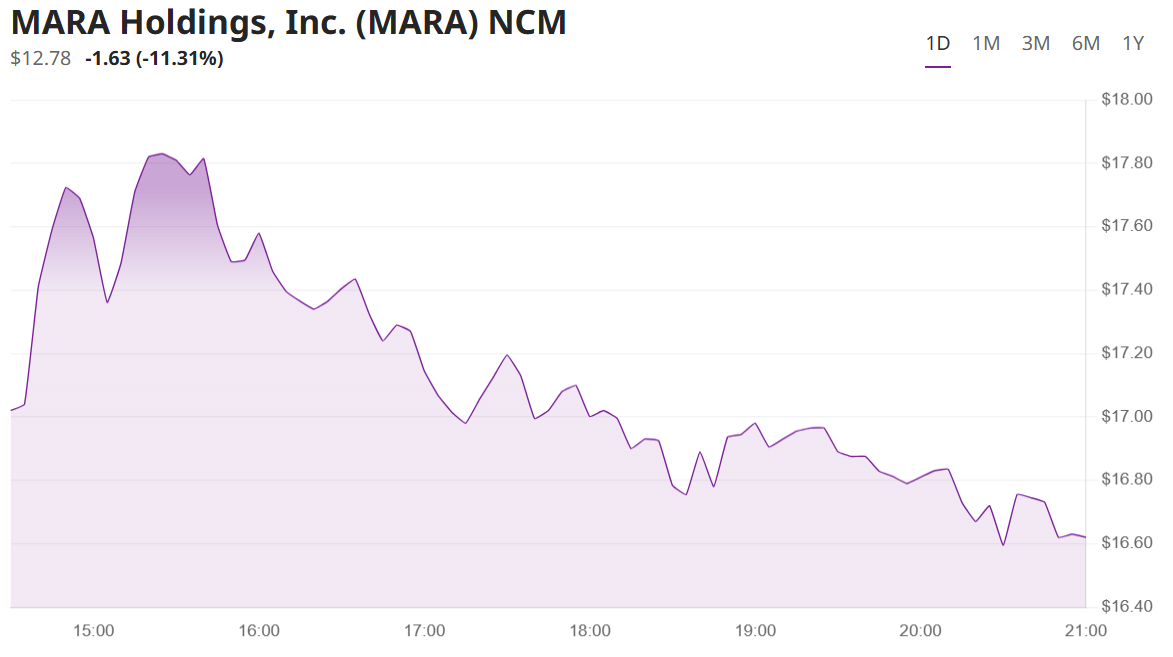 코인 관련주 - 마라
