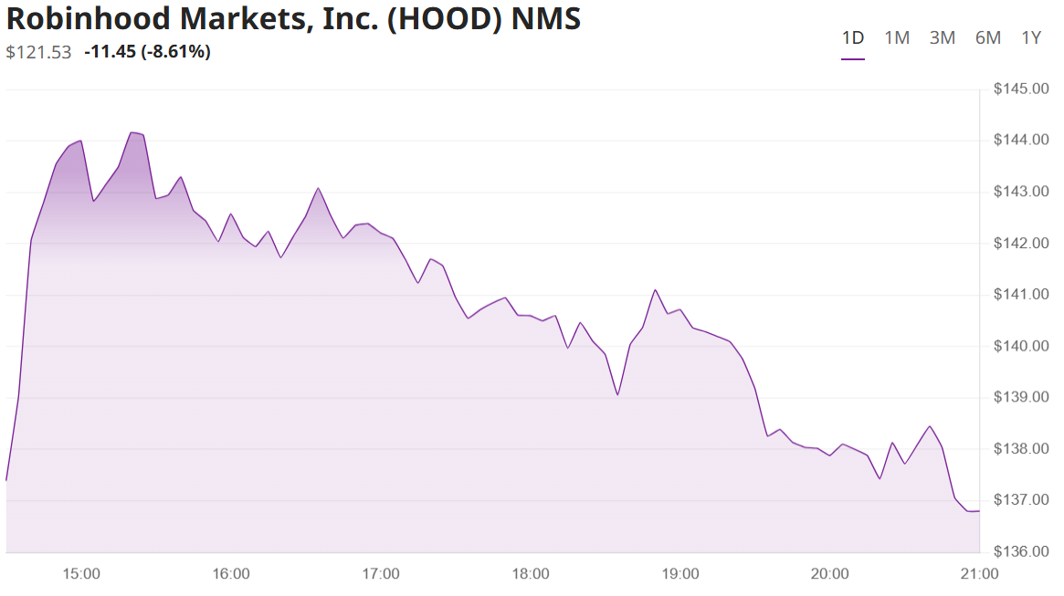코인 관련주 - 후드