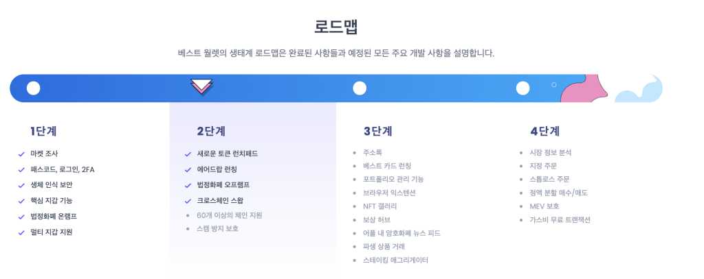 베스트 월렛 토큰 로드맵