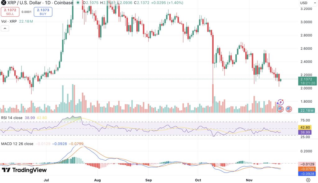리플 시세 차트 