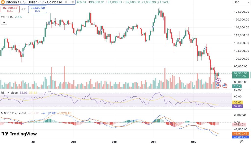 비트코인 시세 차트