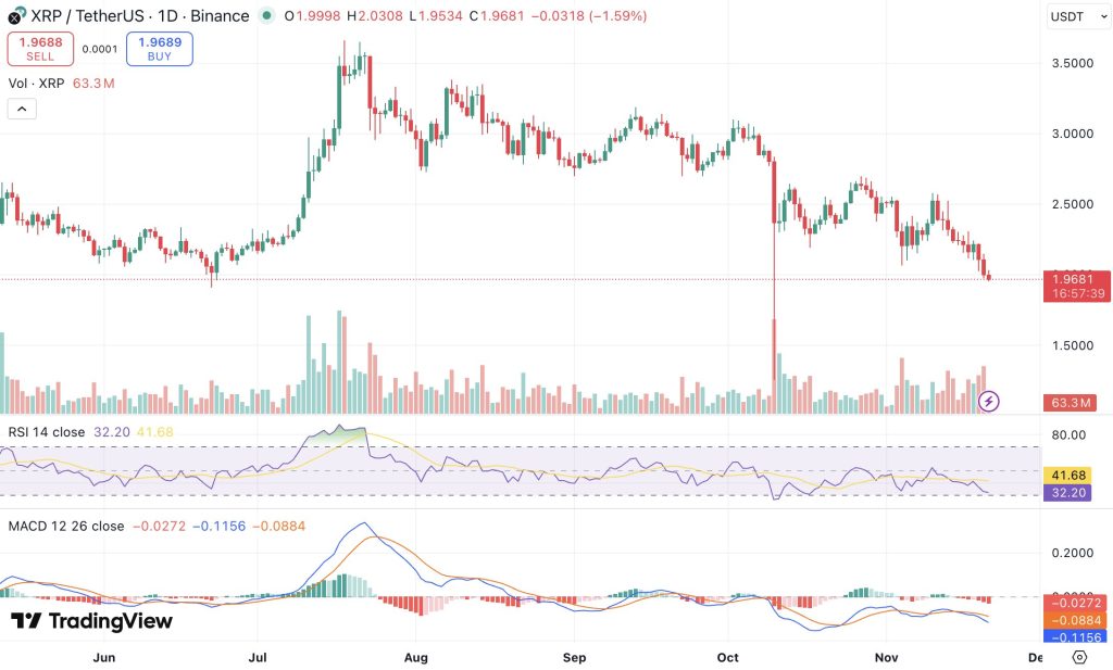 리플 시세 차트