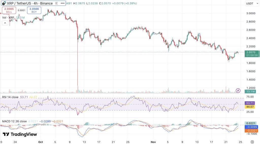 리플 시세 차트