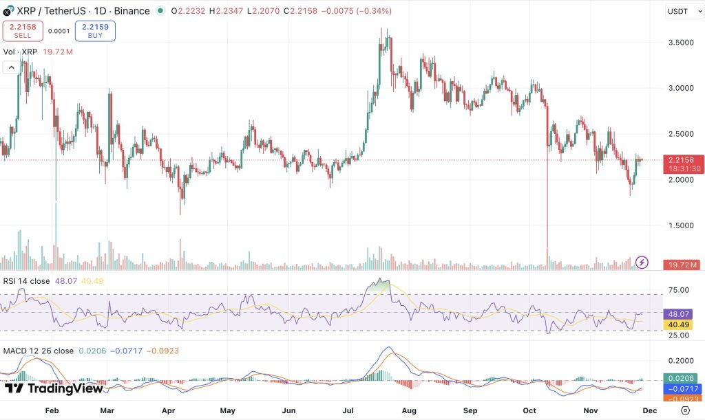 리플 시세 차트