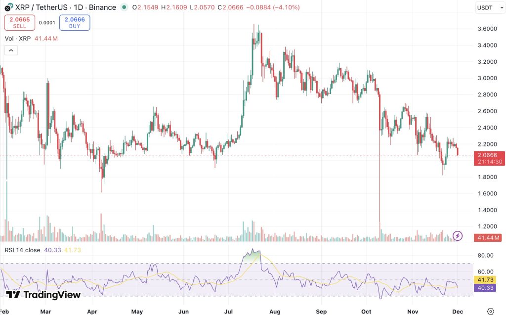 리플 시세 차트