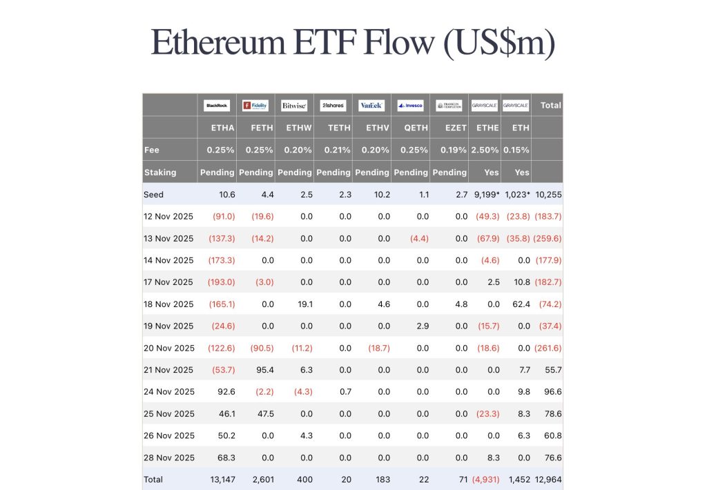 이더리움 5일 연속 순유입