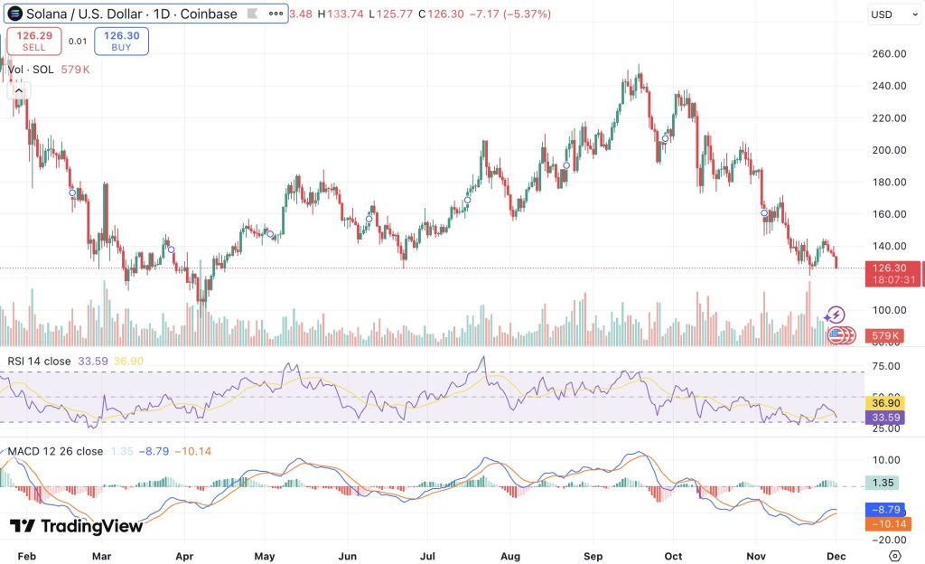 kimi k2 솔라나 차트
