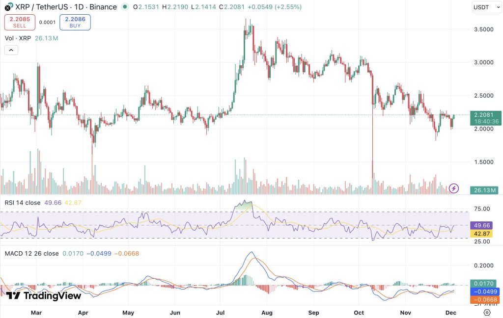 리플 시세 차트