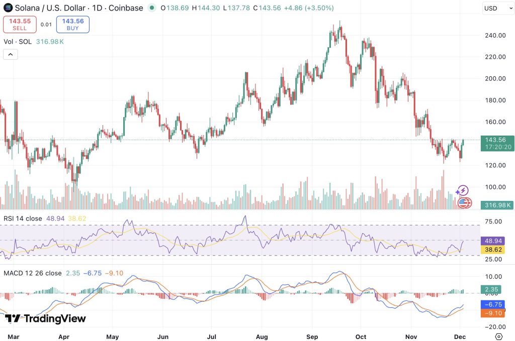 솔라나 시세 차트