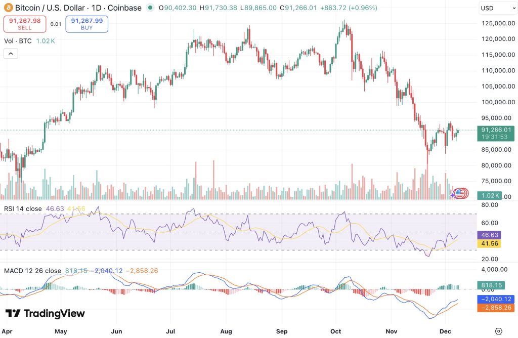 비트코인 시세 차트